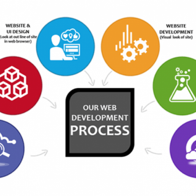 Texas web Solution